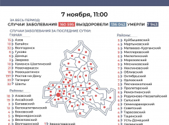 Снова плюс 4 заболевших коронавирусом зарегистрировано в Морозовском районе за сутки