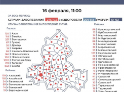 16 февраля: снова 35 заболевших коронавирусом зарегистрировали за сутки в Морозовском районе
