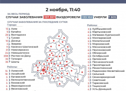 Ещё 7 заболевших прибавилось в Морозовском районе