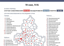 19 мая: за сутки в Морозовском районе выявили два новых случая COVID-19