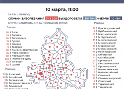 19 заболевших коронавирусом зарегистрировали в Морозовском районе за сутки