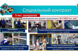 Более 89 миллионов рублей направят на оказание государственной социальной помощи жителям Дона