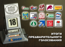 «Справедливая Россия» снова победила, ПАРНАС впервые вошёл в тройку лидеров