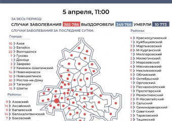 5 апреля: в Морозовском районе выявили еще двоих заболевших коронавирусом