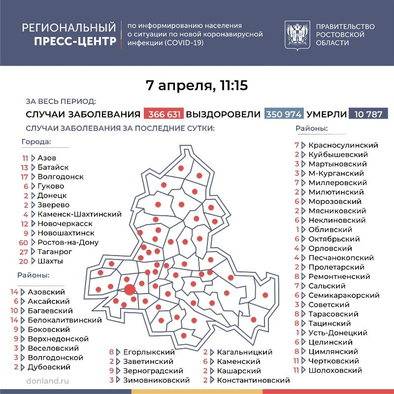 7 апреля: шесть новых заболевших COVID-19 зарегистрировали за сутки в Морозовском районе