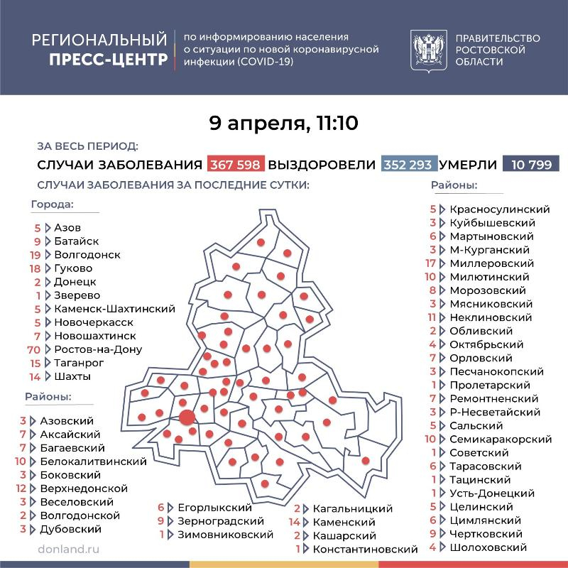 9 апреля: число заболевших коронавирусом в Морозовске увеличилось на 8 человек
