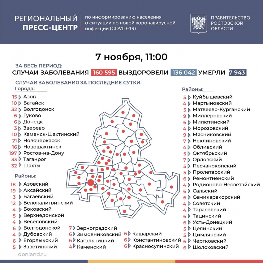 Снова плюс 4 заболевших коронавирусом зарегистрировано в Морозовском районе за сутки