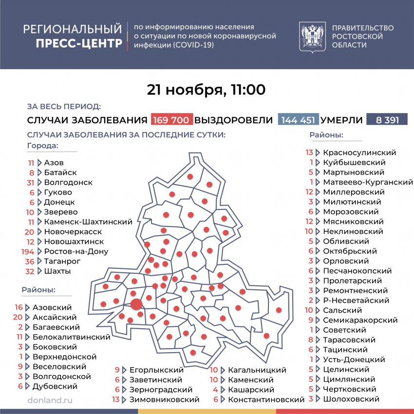 6 новых заболевших коронавирусом зарегистрировали в Морозовском районе за сутки