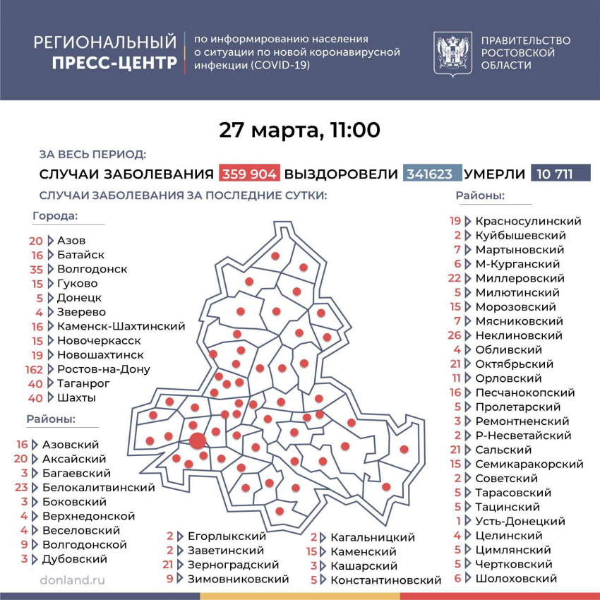 15 заболевших коронавирусом за сутки зарегистрировали в Морозовском районе