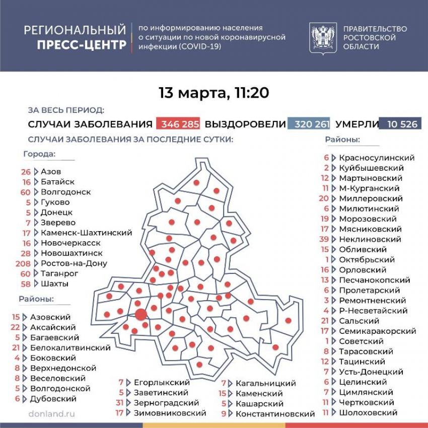 13 марта: число заболевших коронавирусом в Морозовске увеличилось на 19 человек