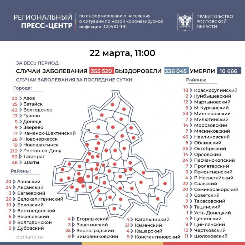 22 марта: в Морозовском районе зарегистрировали еще 14 заболевших коронавирусом