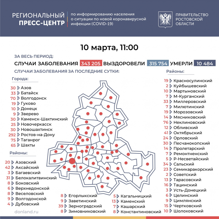 19 заболевших коронавирусом зарегистрировали в Морозовском районе за сутки