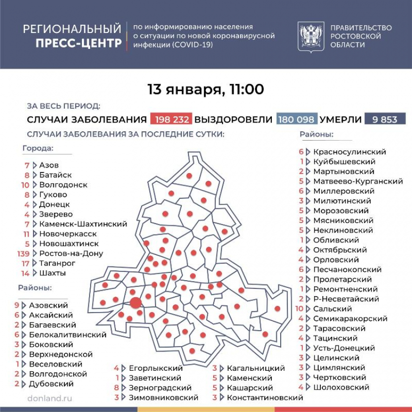 13 января: число инфицированных COVID-19 в Морозовском районе увеличилось на 5 человек