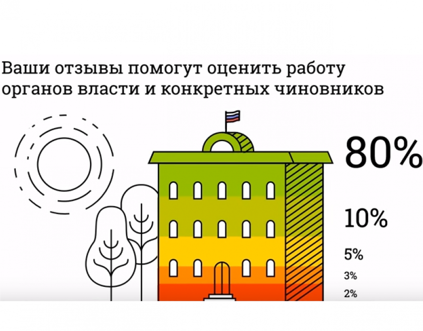 Морозовчане могут влиять на качество предоставления госуслуг