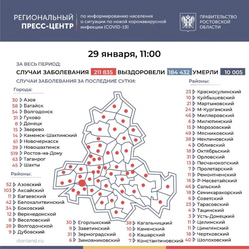 29 января: число подтверждённых случаев COVID-19 в Морозовском районе увеличилось на 15 человек