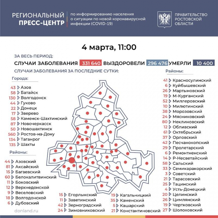 4 марта: за сутки заболевших коронавирусом в Морозовске увеличилось на 38 человек