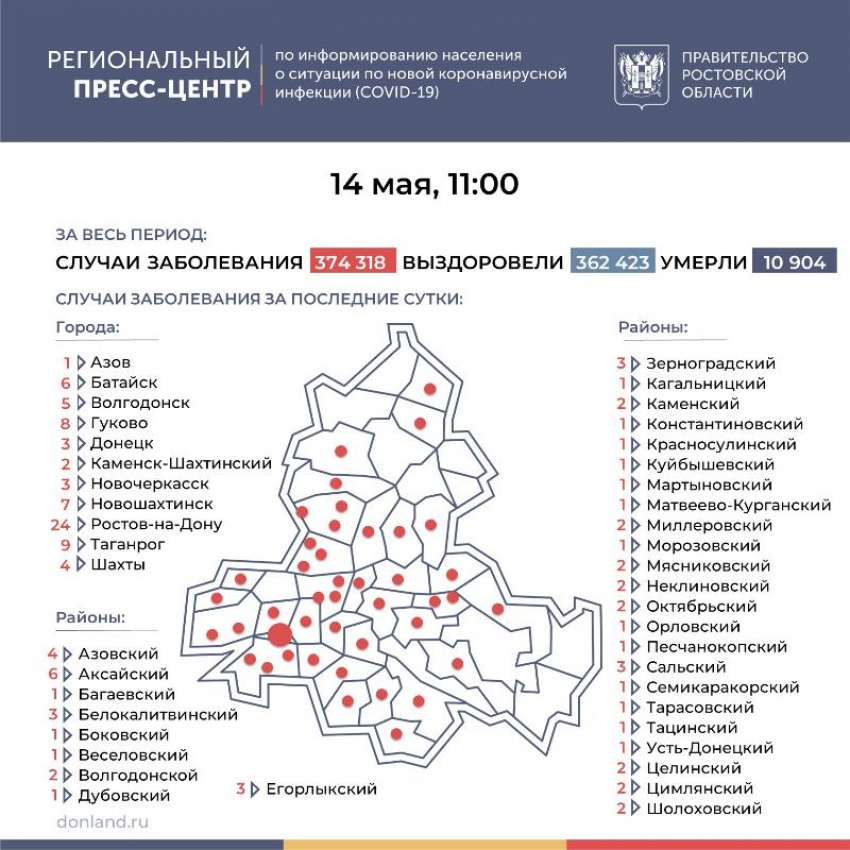 14 мая: за сутки в Морозовском районе зарегистрирован 1 случай заболевания COVID-19