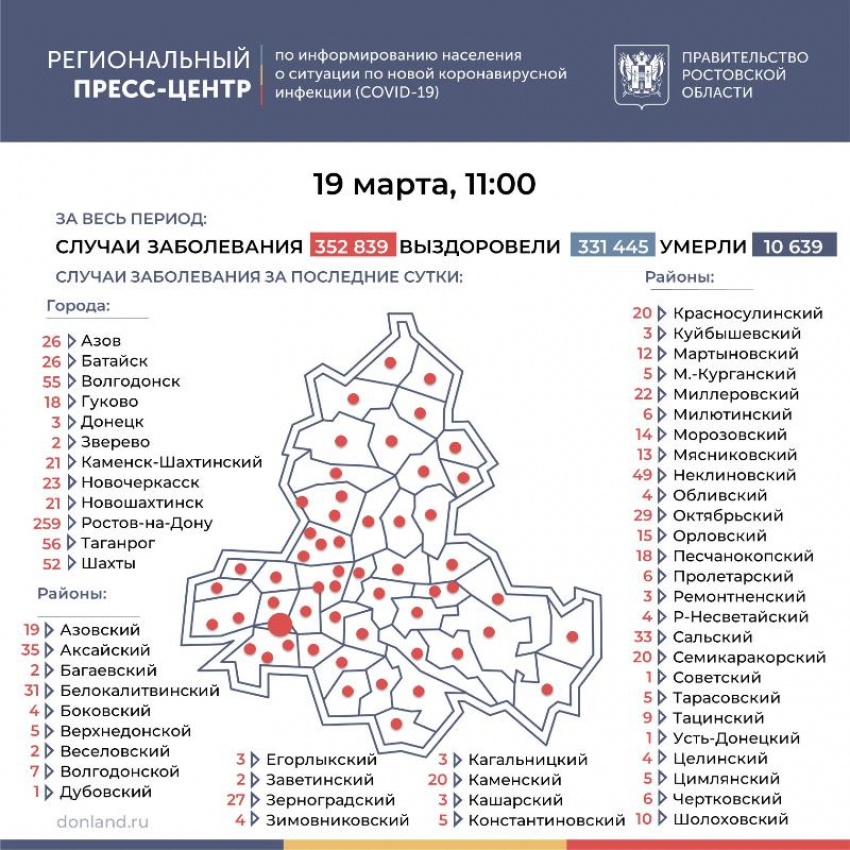 19 марта: в Морозовском районе выявлено еще 14 случаев заболевания коронавирусом