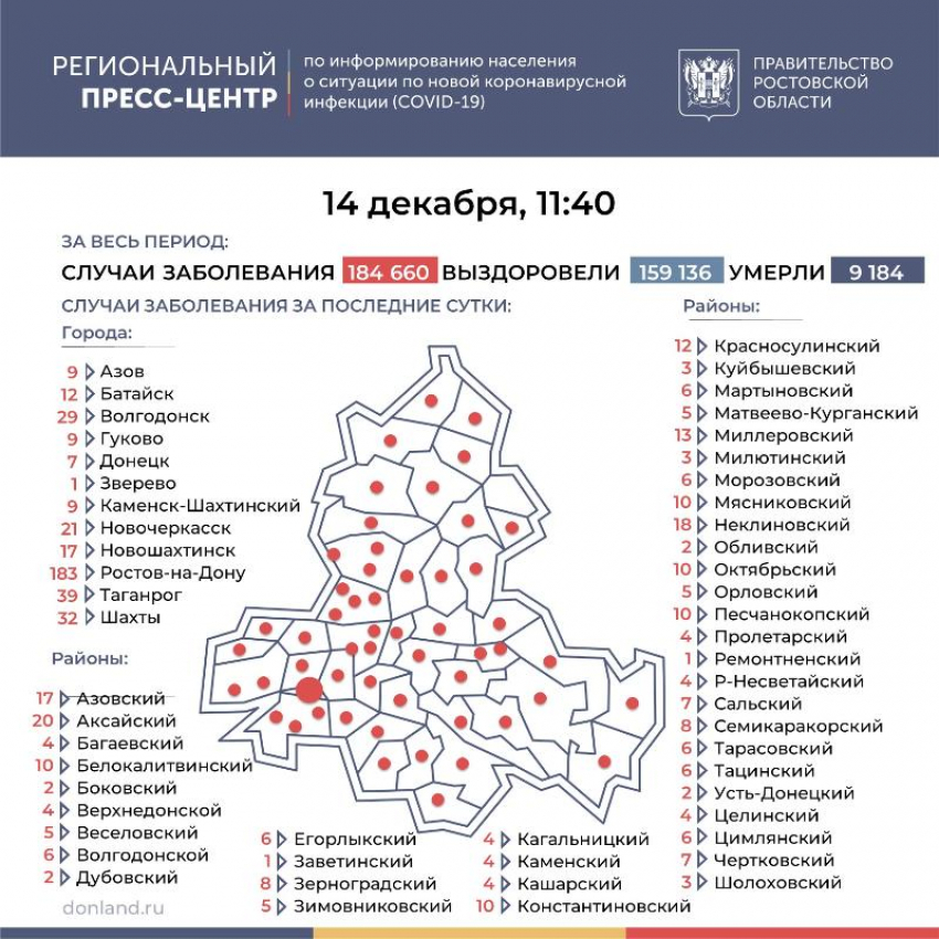 14 декабря: число заболевших коронавирусом в Морозовском районе увеличилось на 6 человек