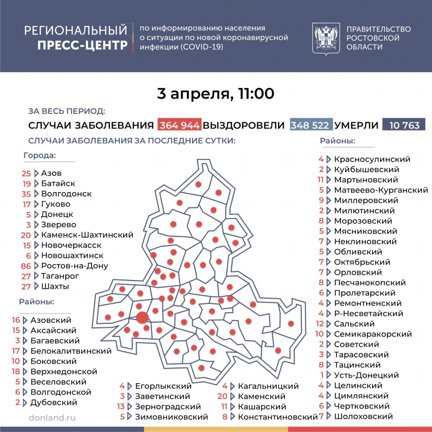 8 больных коронавирусом зарегистрировали в Морозовском районе за сутки
